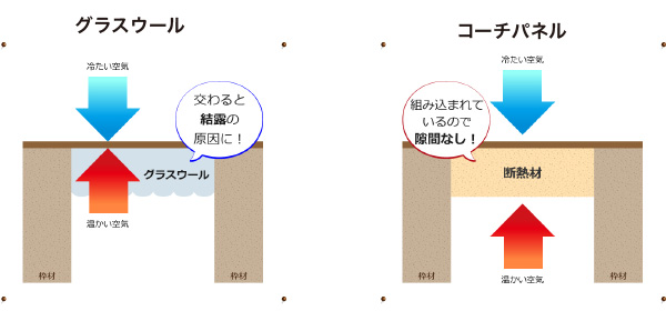 隙間なしイメージ